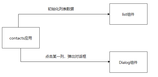 原理图