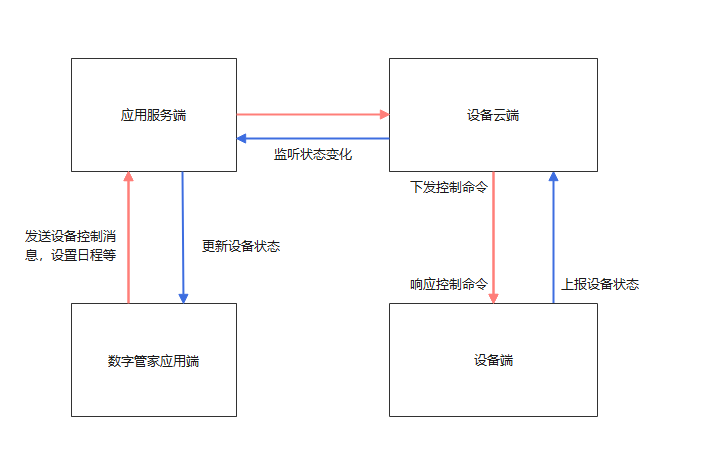 原理图