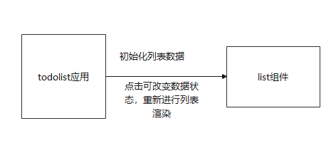 原理图