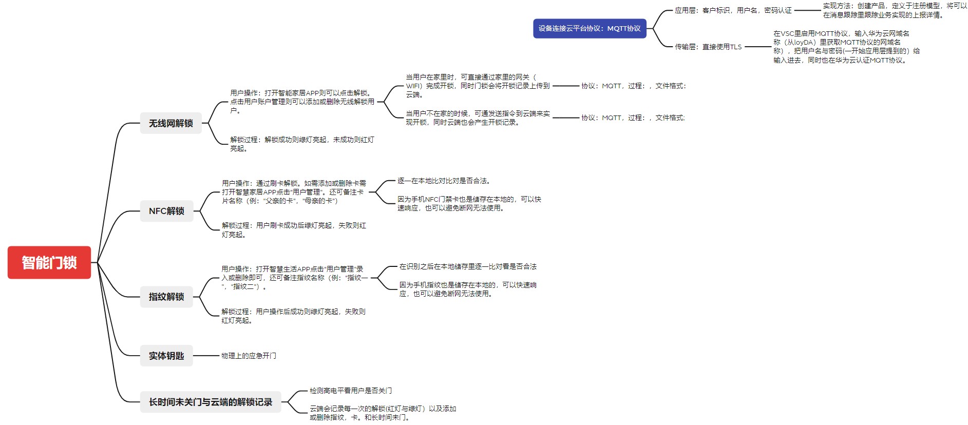 门锁的结构