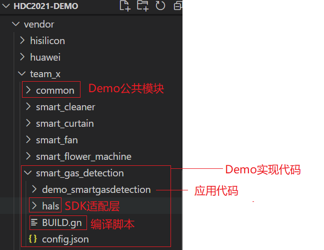 代码目录结构