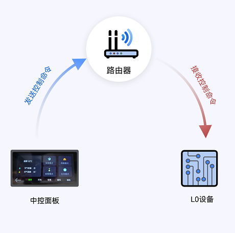 原理示意图