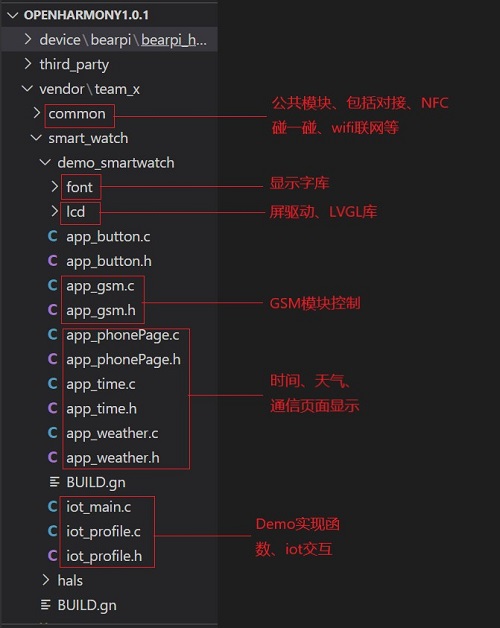 代码目录结构——智能手表