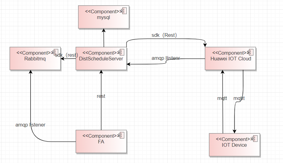 component