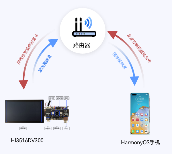 原理示意图