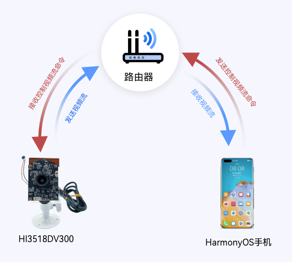 原理示意图